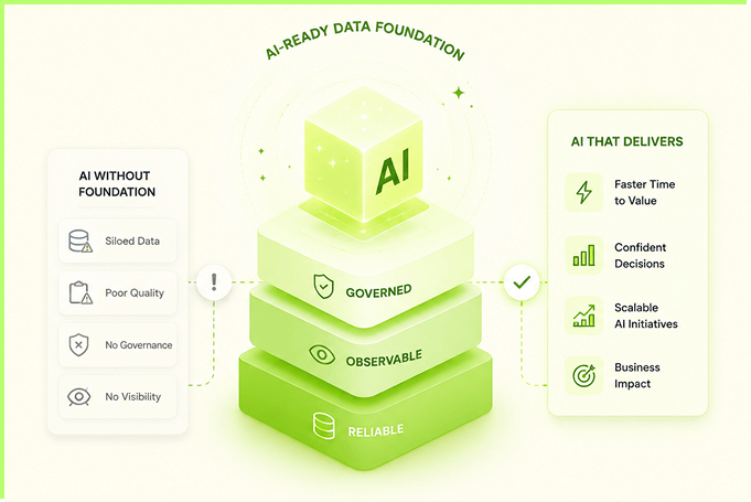 Not Sure Where to Start with AI?