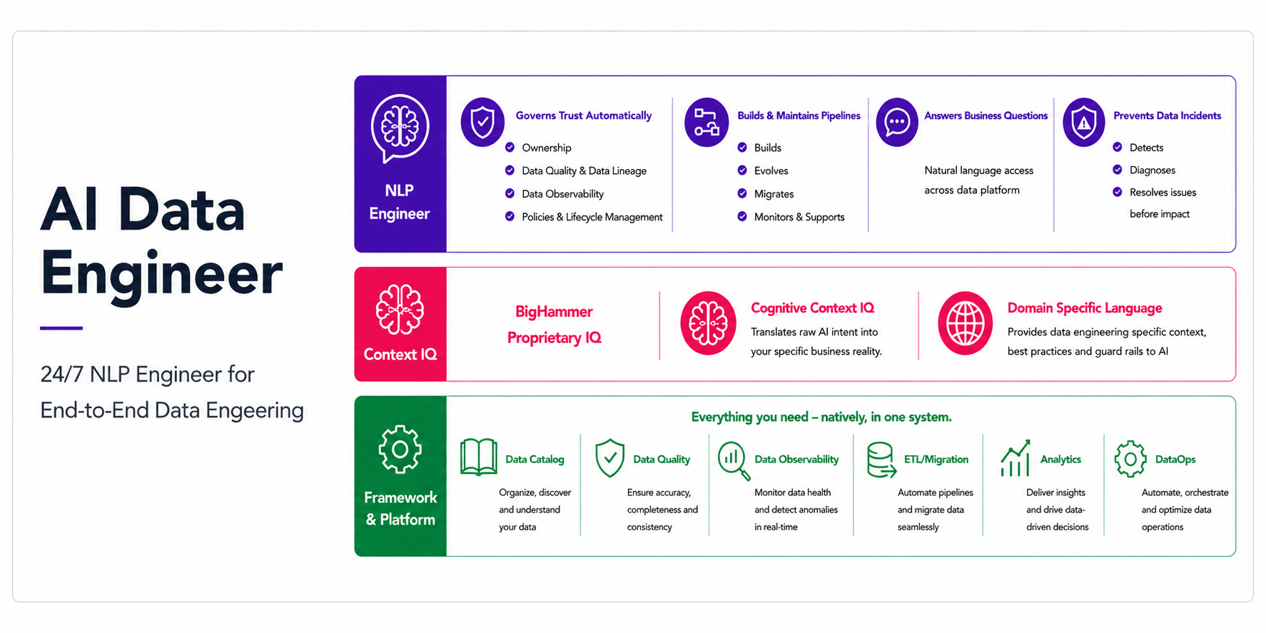 Platform, Context IQ and autonomous AI agents working as one system