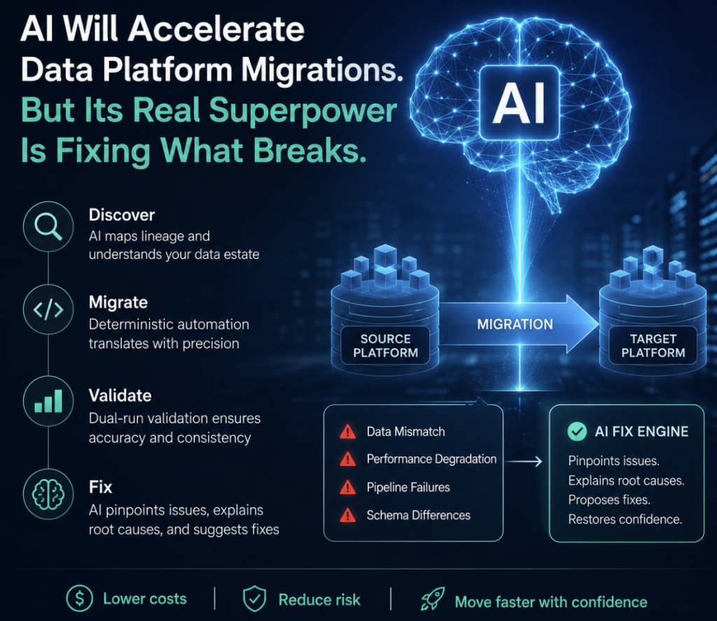 AI Will Accelerate Data Platform Migrations. But Its Real Superpower Is Fixing What Breaks.