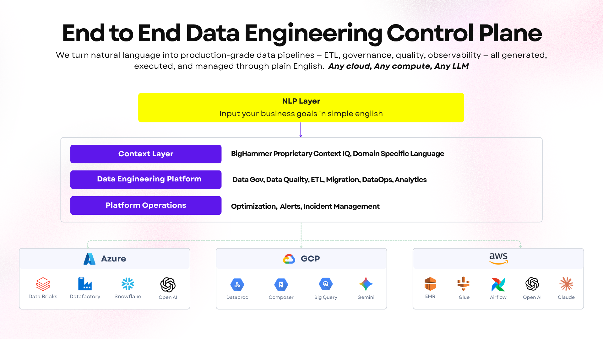BigHammer.ai product dashboard